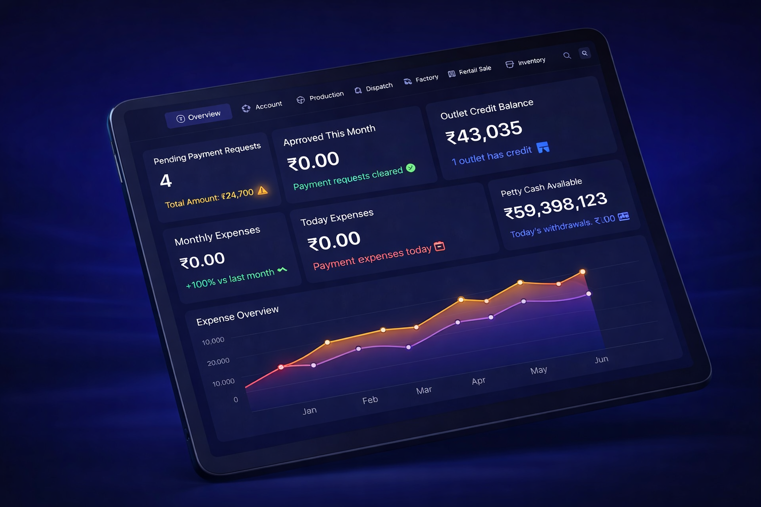 NX Solutions Dashboard